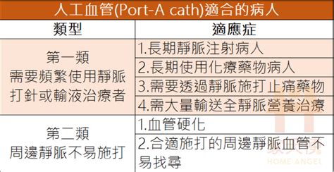 port a禁忌